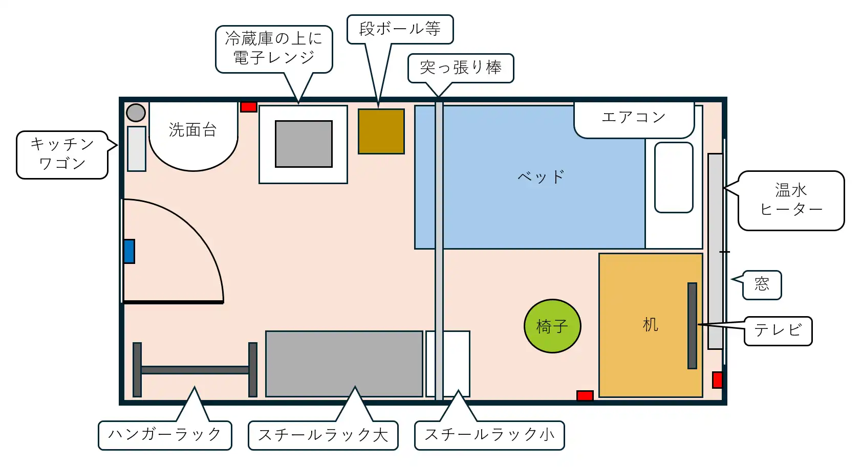 前の間取り図と同じ家具配置を基準に、追加された収納や家電を示した図。左上の洗面台の左にキッチンワゴン、洗面台の右に冷蔵庫(上に電子レンジ)。ベッド左側に縦に突っ張り棒と段ボール等の収納スペース。左下にハンガーラック、スチールラック大とスチールラック小。机の横にテレビがある。PS、洗面台、コンセント、ベッド、机、椅子の位置は前の図と同じ。