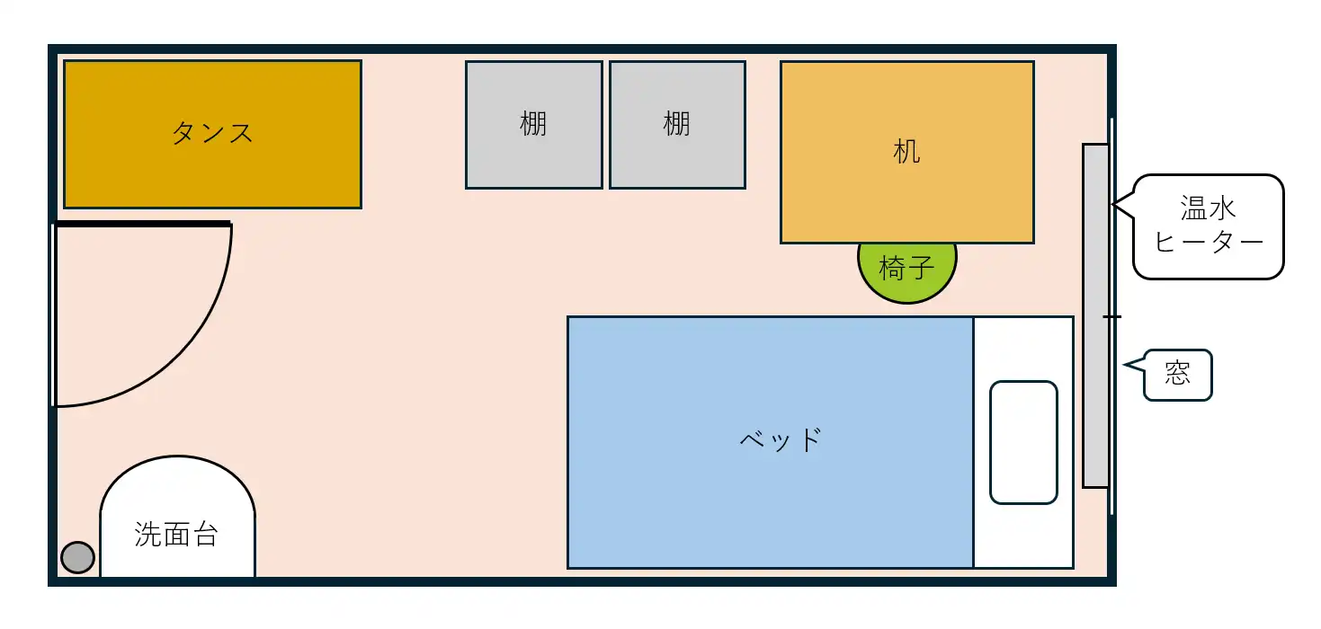 居室の間取り図。前の2枚とは間取りや設備の位置が異なり、左中央にドア、左下に洗面台とその隅にPSがある。上側の壁沿いには、左から順にタンス、棚が2つ、そして机が並び、机の下に椅子が配置されている。右側の壁には窓と温水ヒーターがあり、右下には枕を窓側にした横向きのベッドが置かれている。