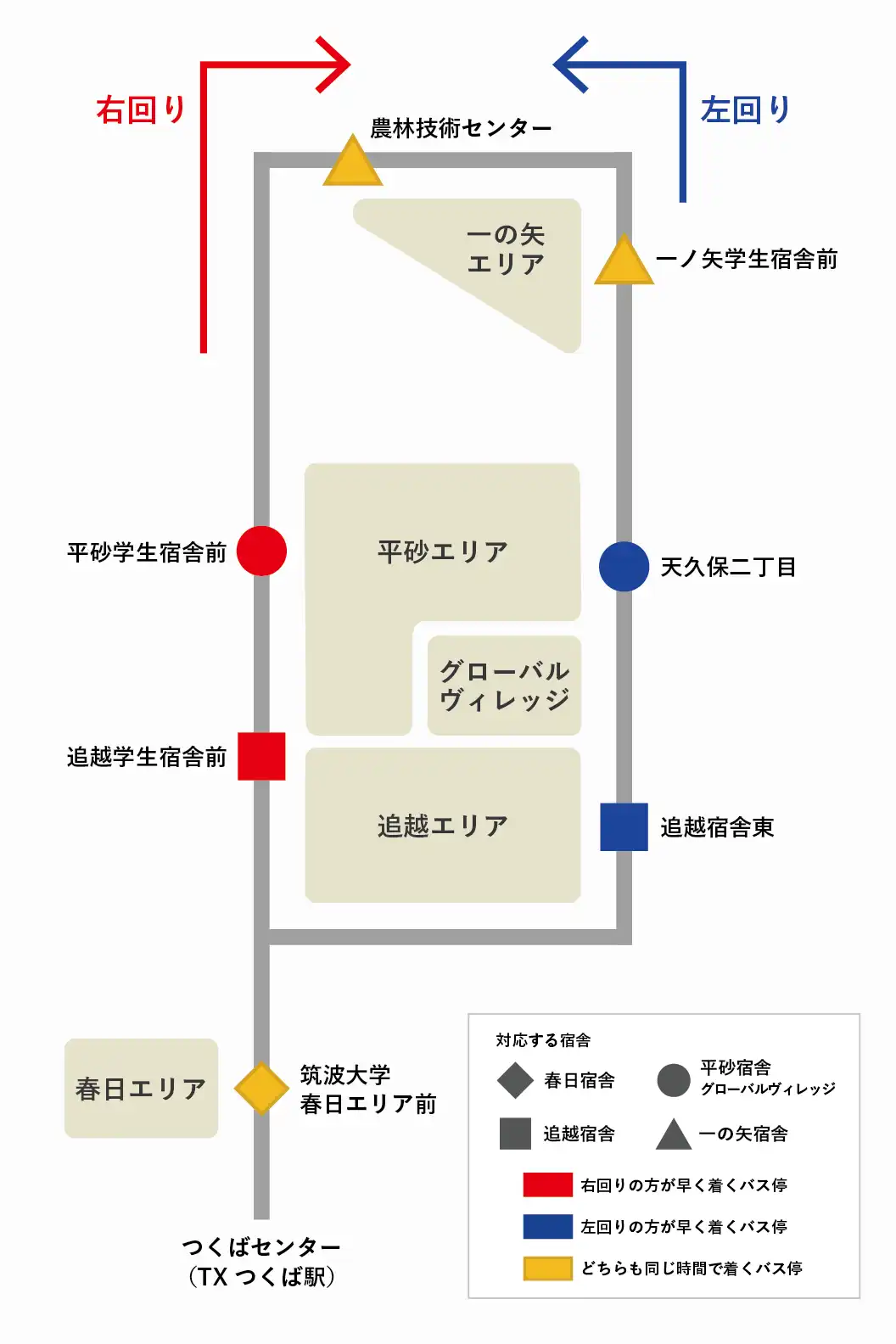 筑波大学循環バス解説